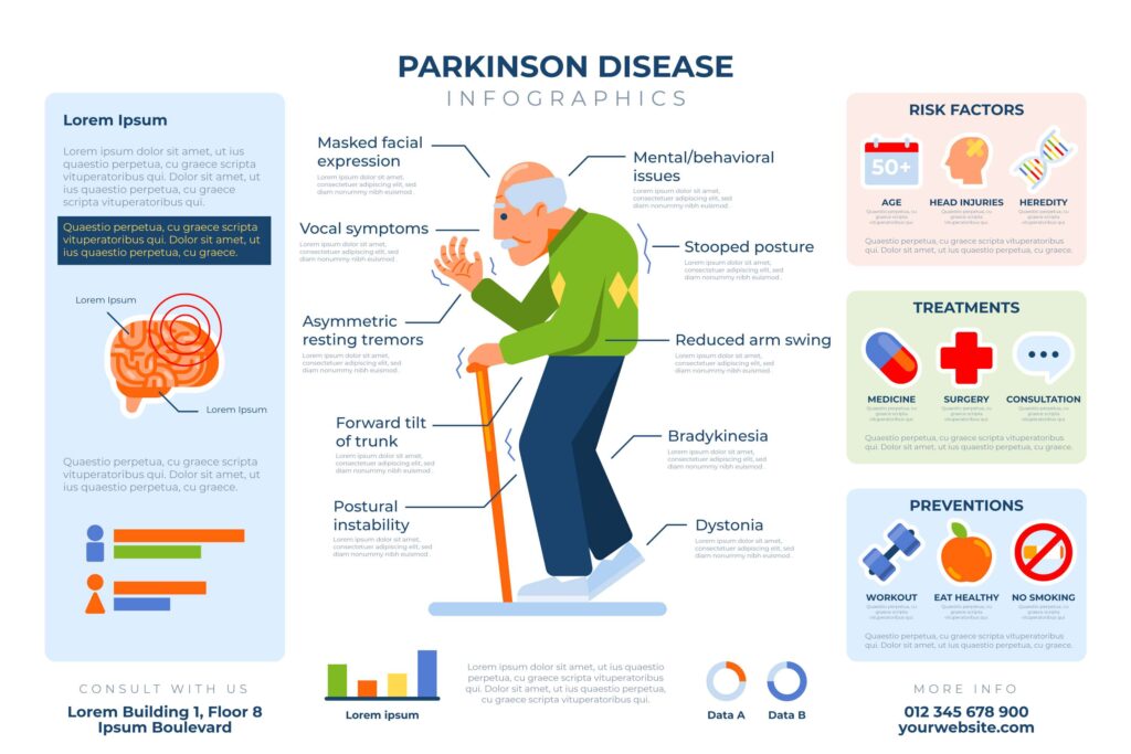 Infografica con tutti i disturbi caratterizzanti del Parkinson - Credits: Freepik