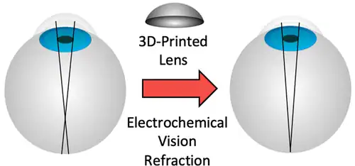 Grafico di presentazione dello studio su EMR - Credits: ACS Biomaterials Science & Engineering