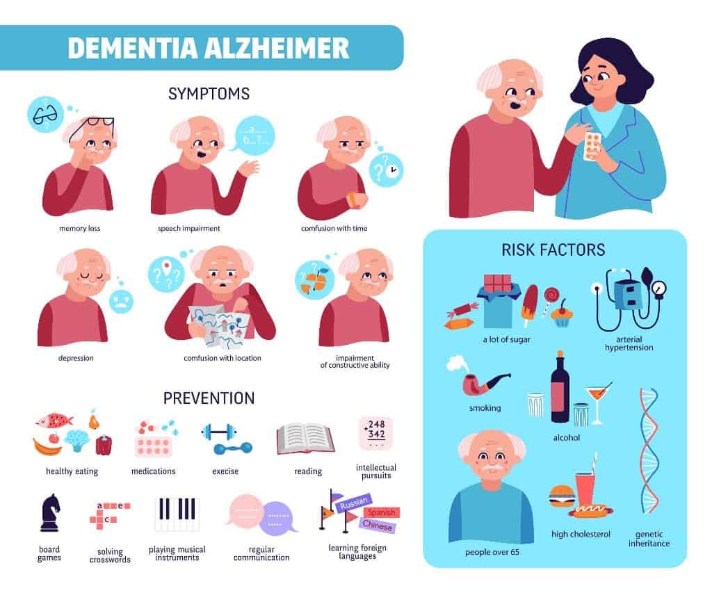 Sintomi, prevenzione e fattori di rischio per Alzheimer - Credits: Freepik